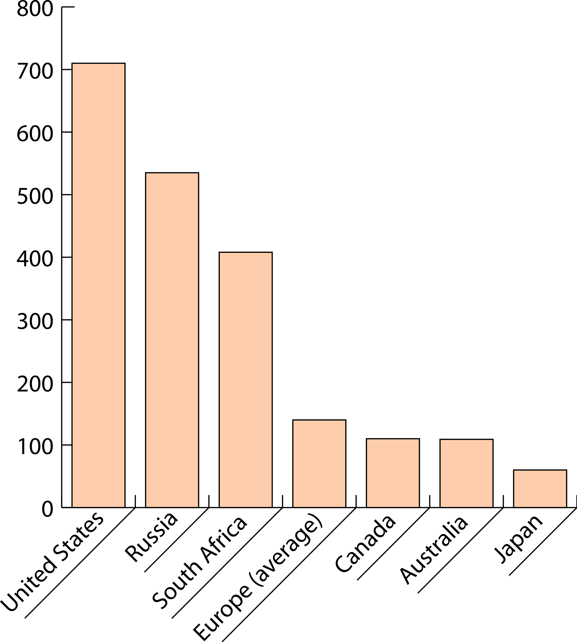 5 Rules to Construct Frequency Distribution Data Science Blog