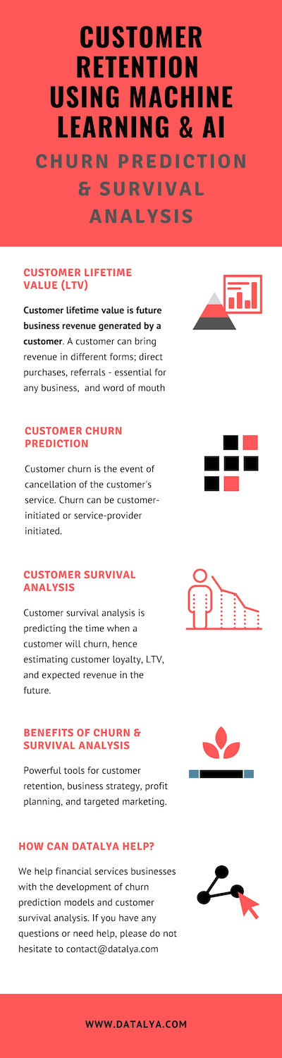 customer churn prediction and customer survival analysis