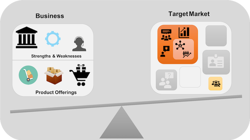 Market segmentation